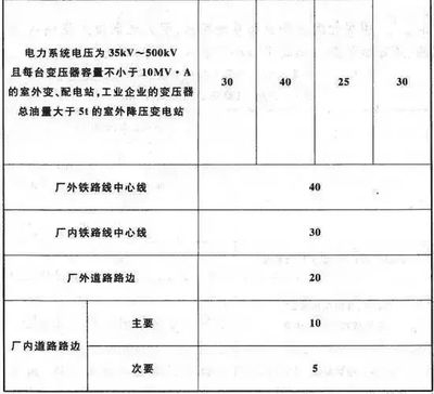 民用建筑的美觀性設計技巧，民用建筑美觀性設計技巧全解析 行業(yè)新聞 第1張