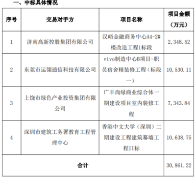 如何確保工程審計獨(dú)立性？論確保工程審計獨(dú)立性的方法與意義 行業(yè)新聞 第2張