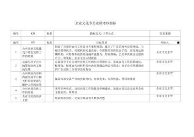 如何評估企業(yè)文化效果，企業(yè)文化效果評估，方法、指標(biāo)與實踐