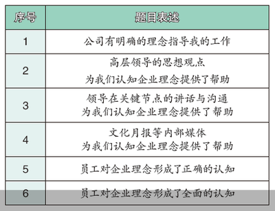 如何評(píng)估企業(yè)文化效果，企業(yè)文化效果評(píng)估，方法、指標(biāo)與實(shí)踐 行業(yè)新聞 第3張