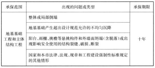 樓房設(shè)計缺陷的常見類型，樓房設(shè)計缺陷類型大 行業(yè)新聞 第3張