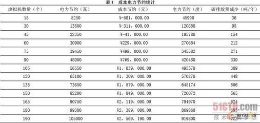 加固工程成本效益案例分析，加固工程成本效益案例 行業(yè)新聞 第4張