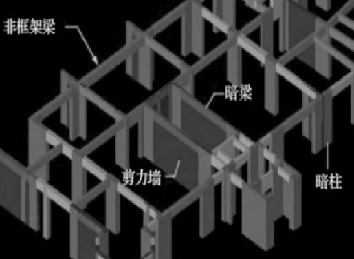 建筑結(jié)構(gòu)抗震性能優(yōu)化方法，建筑結(jié)構(gòu)抗震性能優(yōu)化方法探析 行業(yè)新聞 第1張