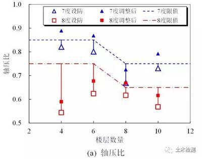 建筑結(jié)構(gòu)抗震性能優(yōu)化方法，建筑結(jié)構(gòu)抗震性能優(yōu)化方法探析 行業(yè)新聞 第2張