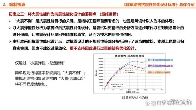 建筑結(jié)構(gòu)抗震性能優(yōu)化方法，建筑結(jié)構(gòu)抗震性能優(yōu)化方法探析 行業(yè)新聞 第3張