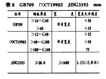 如何檢測8mm鋼板厚度偏差，8mm鋼板厚度偏差檢測方法及要點 行業(yè)新聞 第1張