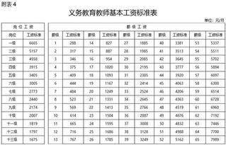 加固施工員薪資對(duì)比研究，加固施工員薪資對(duì)比