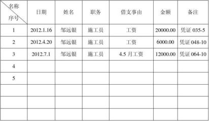 加固施工員薪資對(duì)比研究，加固施工員薪資對(duì)比 行業(yè)新聞 第4張
