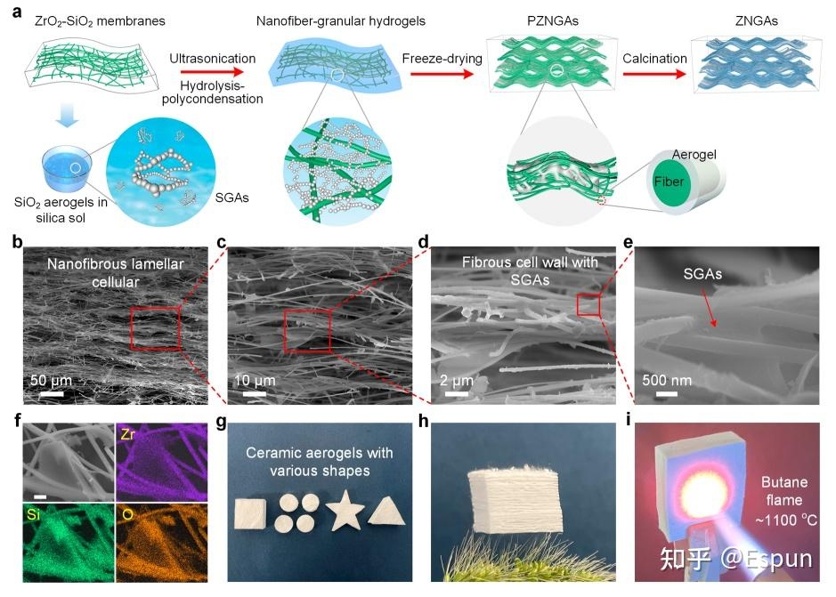 耐高溫陶瓷材料的制備方法，耐高溫陶瓷材料的制備工藝與關(guān)鍵技術(shù)解析 行業(yè)新聞 第3張