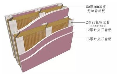 龍牌巖棉板施工工藝介紹，龍牌巖棉板施工工藝全解析 行業(yè)新聞 第3張
