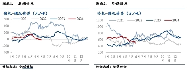公差標(biāo)準(zhǔn)對鋼材價格的影響，公差標(biāo)準(zhǔn)如何左右 行業(yè)新聞 第1張