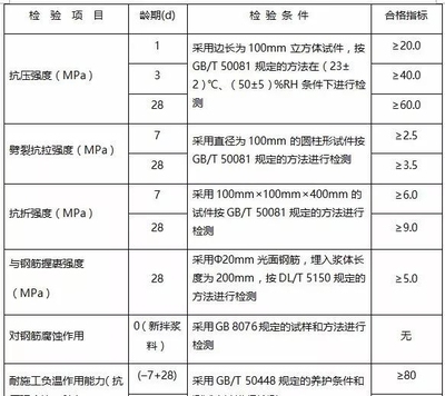 加固材料強(qiáng)度檢測(cè)的技術(shù)要點(diǎn)，加固材料強(qiáng)度檢測(cè)關(guān)鍵技術(shù) 行業(yè)新聞 第4張