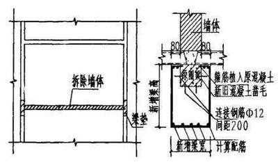 加固設計資質審核標準，加固設計資質審核標準 行業(yè)新聞 第2張