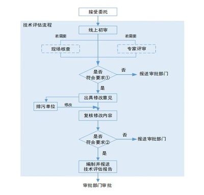固定資產復核流程詳解，固定資產復核流程全解析 行業(yè)新聞 第4張