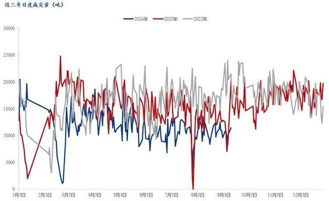 建筑鋼材需求增長趨勢預測，建筑鋼材需求增長趨勢，現(xiàn)狀、驅動因素及未來預測分析 行業(yè)新聞 第1張