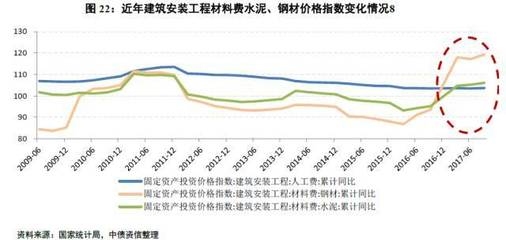 建筑鋼材需求增長趨勢預測，建筑鋼材需求增長趨勢，現(xiàn)狀、驅動因素及未來預測分析 行業(yè)新聞 第3張