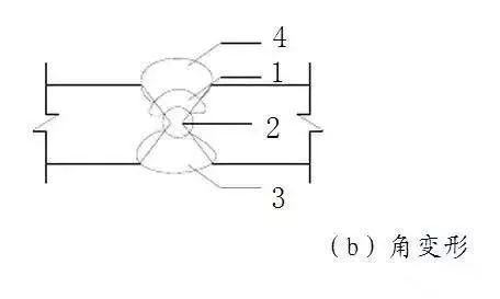 厚鋼板焊接變形矯正方法，厚鋼板焊接變形矯正，方法、技巧與實踐要點解析 行業(yè)新聞 第4張