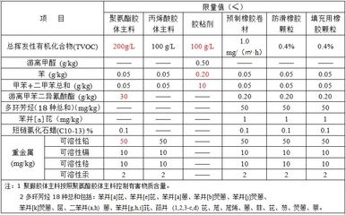 施工材料質(zhì)量檢測方法，施工材料質(zhì)量檢測，方法與要點詳解 行業(yè)新聞 第3張