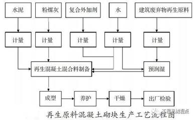 梁粘鋼施工廢棄物處理流程，梁粘鋼施工廢棄物處理流程及環(huán)保