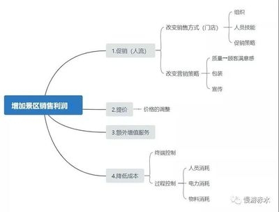 人工成本控制的有效策略，精打細算，人工成本控制的七大 行業(yè)新聞 第4張