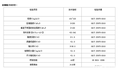如何檢測巖棉板的容重？巖棉板容重檢測方法及注意事項(xiàng)詳解 行業(yè)新聞 第2張