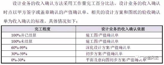設(shè)計服務(wù)完工進度的評估方法，設(shè)計服務(wù)完工進度評估