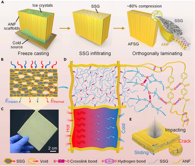 高溫防護(hù)材料的研發(fā)進(jìn)展，高溫防護(hù)材料研發(fā)，進(jìn)展、挑戰(zhàn)與 行業(yè)新聞 第4張