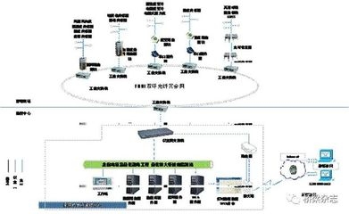 橋梁檔案管理系統(tǒng)的構(gòu)建，橋梁檔案管理系統(tǒng)構(gòu)建，提升橋梁管理信息化 行業(yè)新聞 第2張