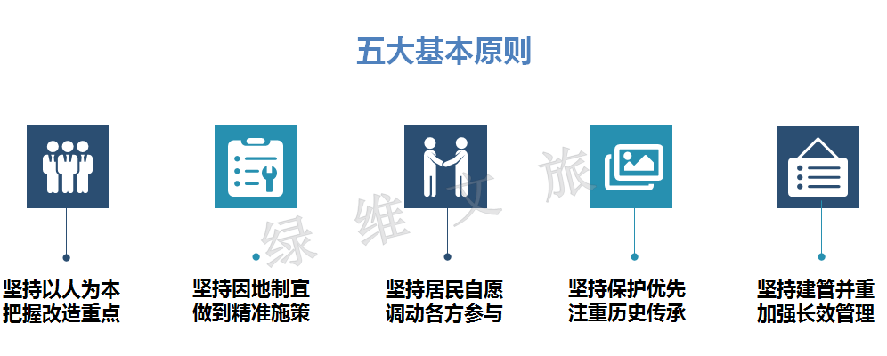 老舊建筑改造中的文化傳承，老舊建筑改造，文化傳承的堅守與