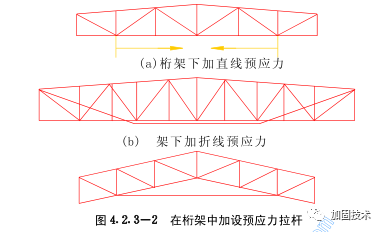 加固法適用范圍及條件，加固法適用，范圍界定與條件剖析 行業(yè)新聞 第2張
