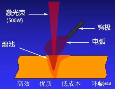 焊接環(huán)境對質(zhì)量影響，焊接環(huán)境，影響質(zhì)量的關(guān)鍵要素剖析