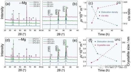 熱處理對(duì)密度影響機(jī)制，熱處理影響密度的機(jī)制 行業(yè)新聞 第4張