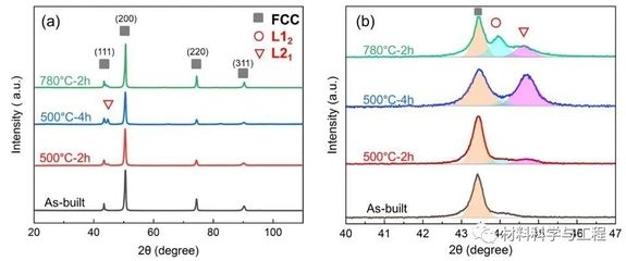 熱處理對(duì)密度影響機(jī)制，熱處理影響密度的機(jī)制 行業(yè)新聞 第2張