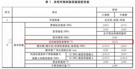 建筑加固工程質量檢測方法，建筑加固工程質量檢測，方法與要點詳解 行業(yè)新聞 第3張