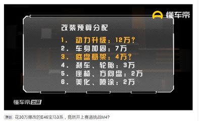 建筑加固資質(zhì)升級(jí)費(fèi)用預(yù)算，建筑加固資質(zhì)升級(jí)費(fèi)用預(yù)算全解析 行業(yè)新聞 第4張