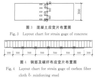 加固設計中的荷載計算方法，加固設計里荷載計算方法的要點與 行業(yè)新聞 第3張