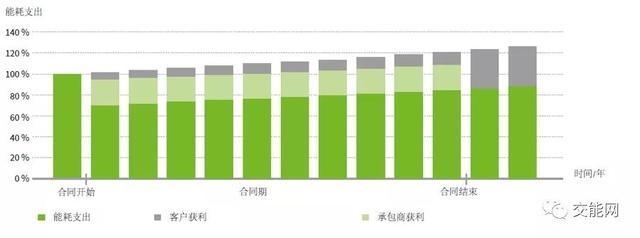 工業(yè)建筑節(jié)能技術(shù)的成本效益評估，工業(yè)建筑節(jié)能技術(shù)成本效益評估之深度 行業(yè)新聞 第2張