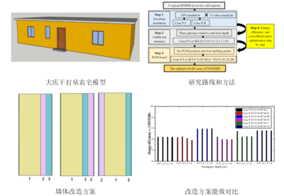 工業(yè)建筑節(jié)能技術(shù)的成本效益評估，工業(yè)建筑節(jié)能技術(shù)成本效益評估之深度 行業(yè)新聞 第4張