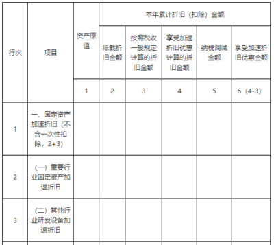 固定資產折舊計算的具體案例，固定資產折舊計算案例解析，方法與實際應用 行業(yè)新聞 第3張