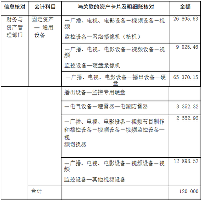 固定資產折舊計算的具體案例，固定資產折舊計算案例解析，方法與實際應用 行業(yè)新聞 第4張