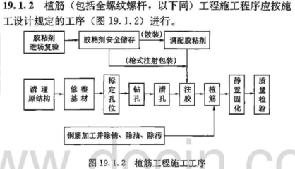 加固工程質(zhì)量驗(yàn)收流程詳解 行業(yè)新聞 第4張 加固工程質(zhì)量驗(yàn)收流程詳解 行業(yè)新聞 第4張