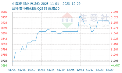 哈氏合金板原材料成本變化趨勢(shì)，哈氏合金板原材料成本變化趨勢(shì)，