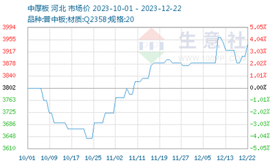 哈氏合金板原材料成本變化趨勢，哈氏合金板原材料成本變化趨勢， 行業(yè)新聞 第2張