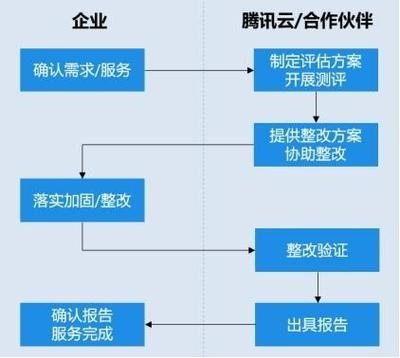 加固方案設(shè)計全流程服務(wù)內(nèi)容，加固方案設(shè)計全流程服務(wù)內(nèi)容全解析 行業(yè)新聞 第4張