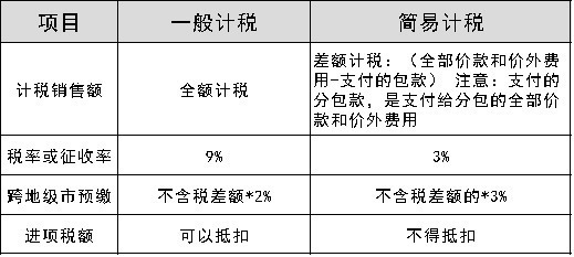 建筑行業(yè)增值稅簡易征收條件 行業(yè)新聞 第3張