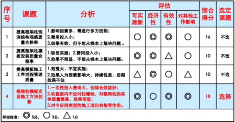 加固方案經(jīng)濟(jì)性評估的具體方法，加固方案經(jīng)濟(jì)性評估方法全解析，加固方案經(jīng)濟(jì)性評估方法詳解 行業(yè)新聞 第3張