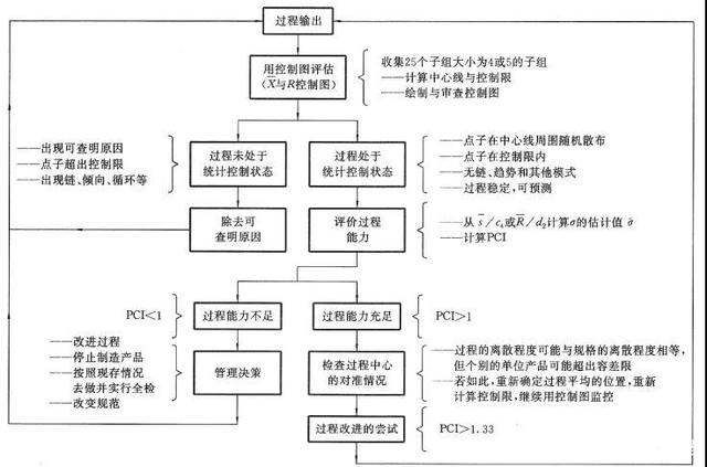 施工機(jī)具成本控制策略，施工機(jī)具成本控制策略，提升工程 行業(yè)新聞 第2張