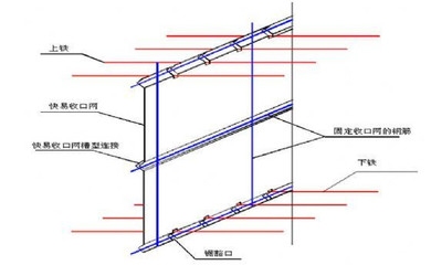 加固設(shè)計(jì)規(guī)范執(zhí)行難點(diǎn)，加固設(shè)計(jì)規(guī)范執(zhí)行 行業(yè)新聞 第2張