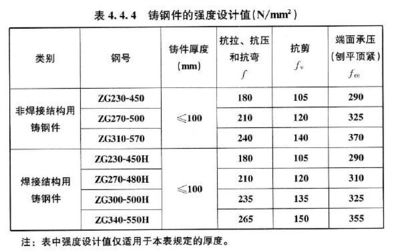 加固設(shè)計(jì)圖審查的常見(jiàn)問(wèn)題，加固設(shè)計(jì)圖審查，常見(jiàn)問(wèn)題全解析 行業(yè)新聞 第2張