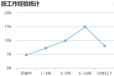 結(jié)構(gòu)設(shè)計(jì)師薪資增長趨勢，結(jié)構(gòu)設(shè)計(jì)師薪資增長趨勢，洞察行業(yè)薪酬 行業(yè)新聞 第1張